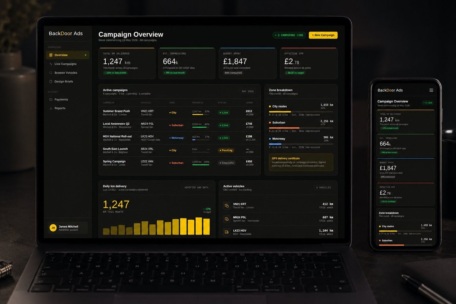 Back Door Ads live campaign dashboard on laptop and mobile